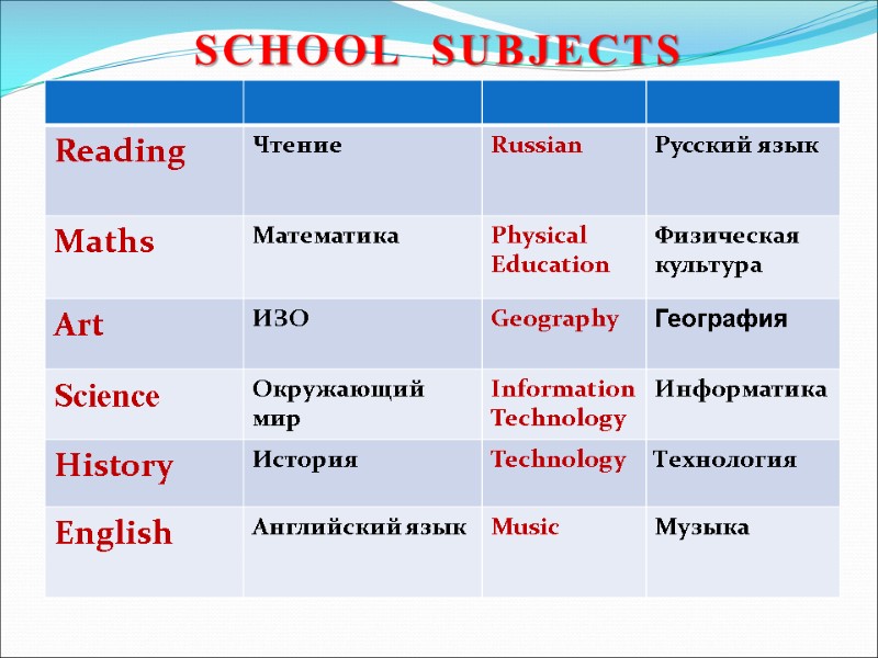 SCHOOL  SUBJECTS